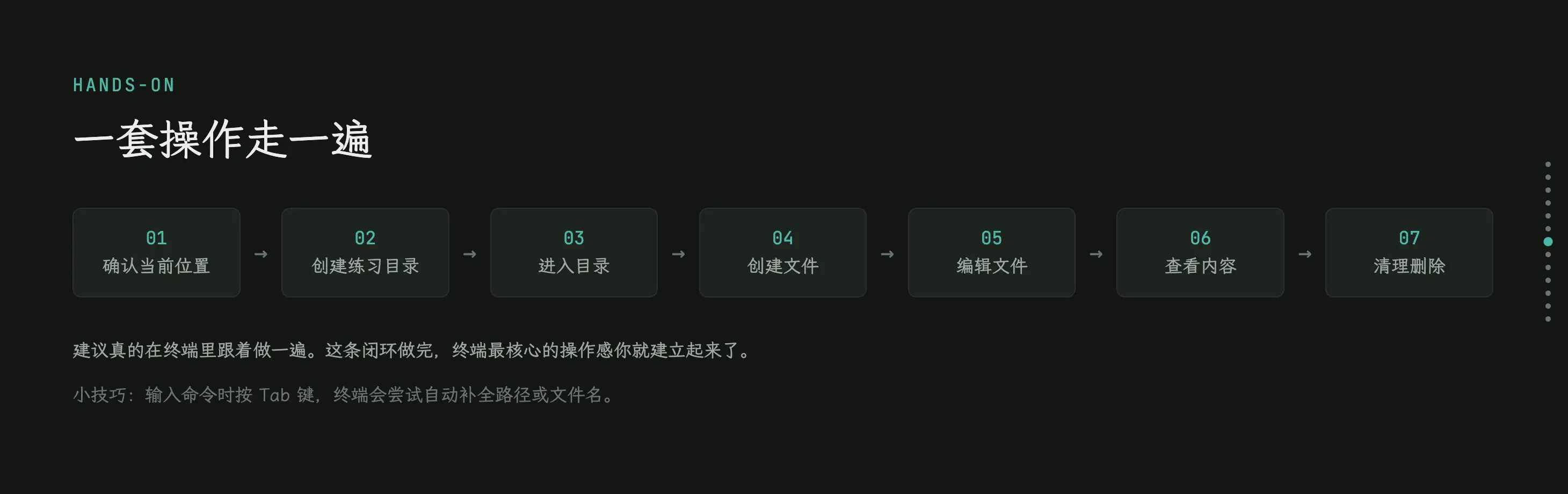 模块 2.2：终端与Linux直觉